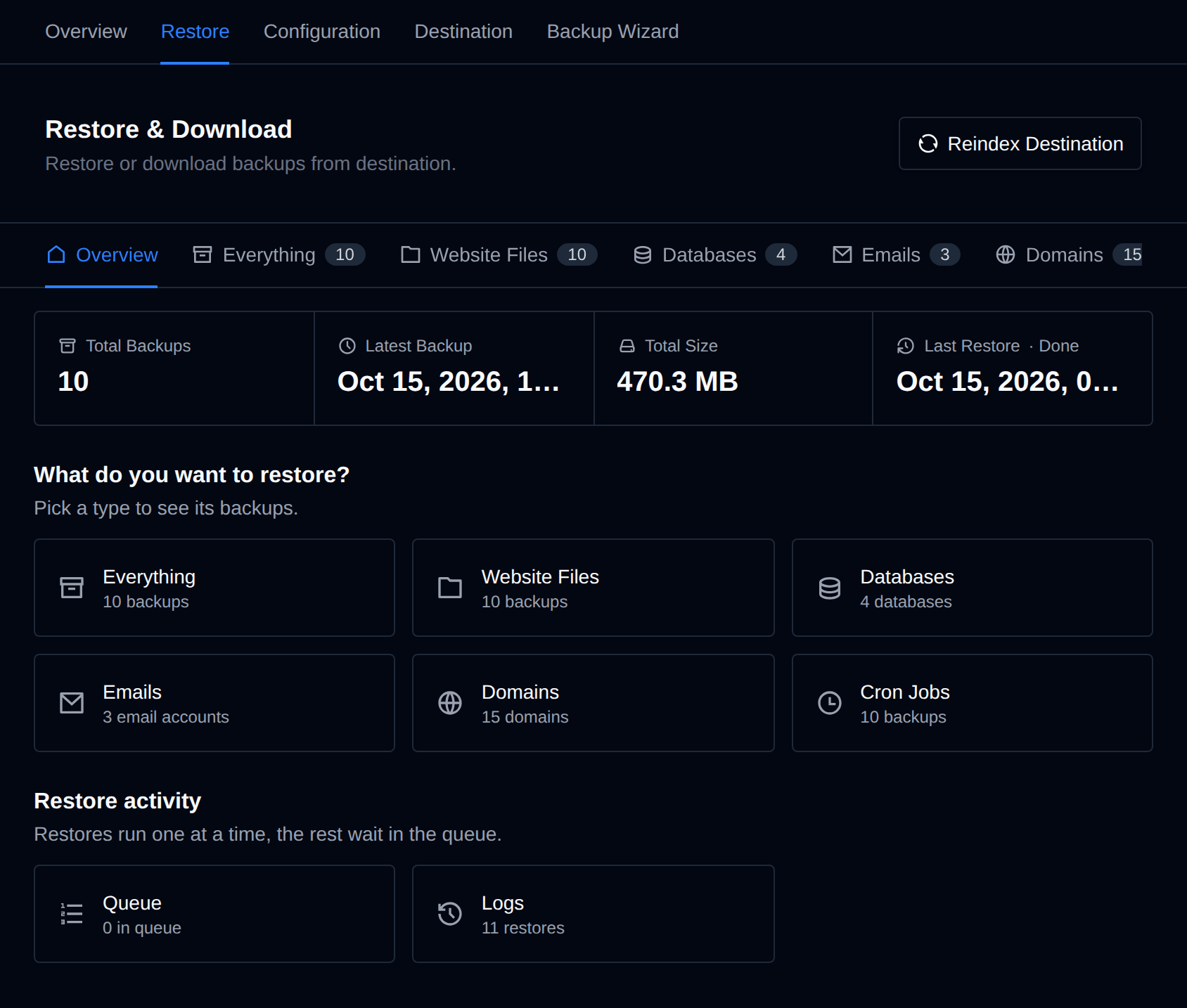 Restore & Download overview with backup totals, a tile per type of data and the restore queue and logs