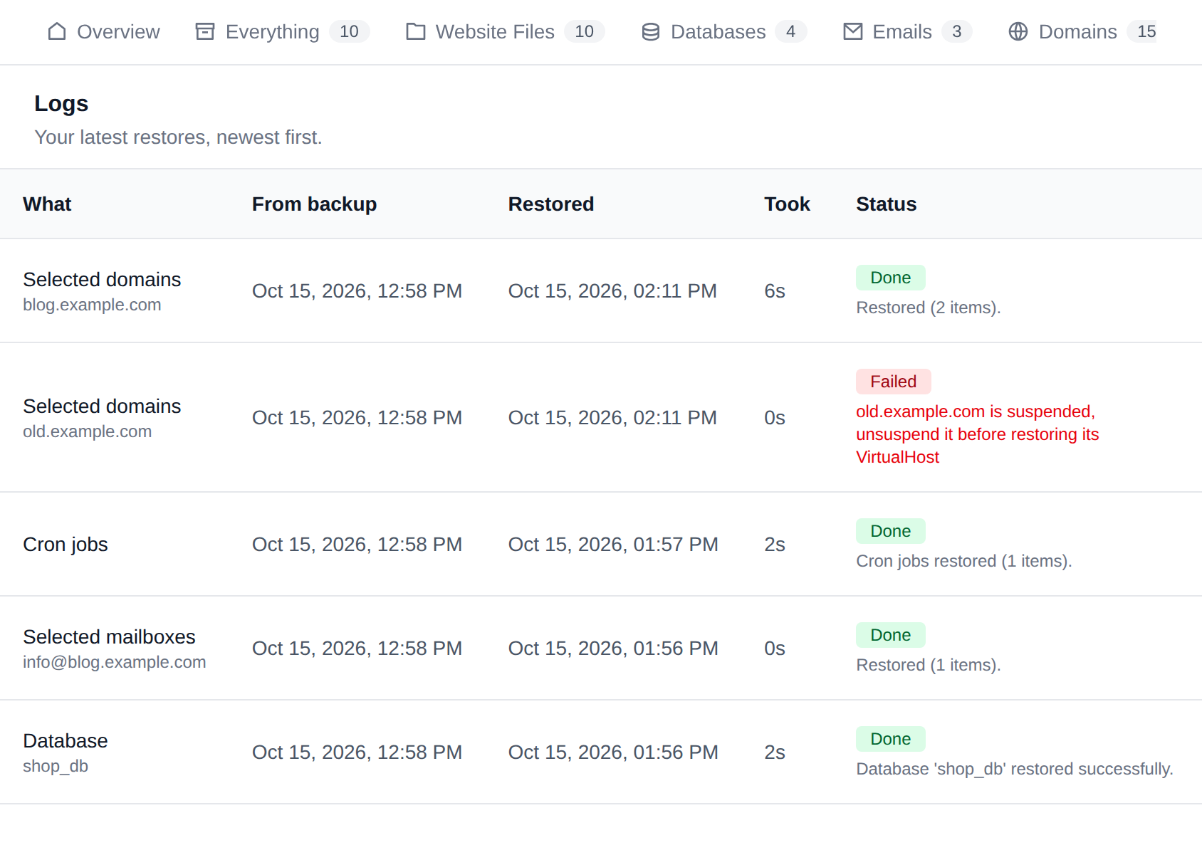 Logs tab with the latest restores, the backup each came from, how long it took and whether it worked