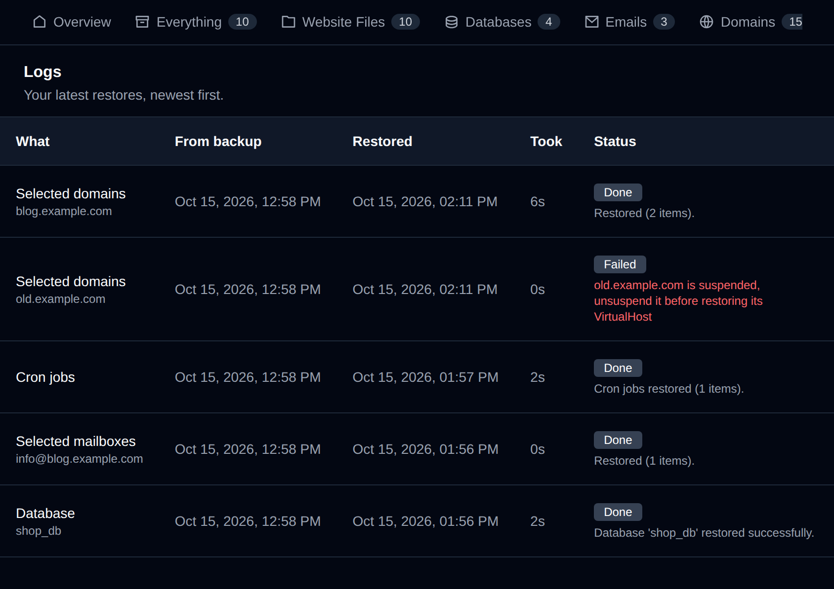 Logs tab with the latest restores, the backup each came from, how long it took and whether it worked