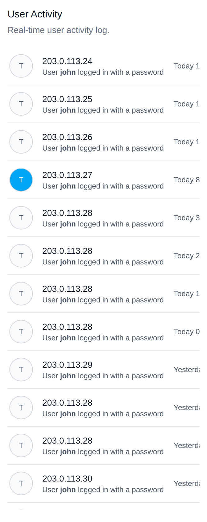 User Activity widget with the latest actions of all OpenPanel users
