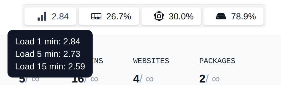 Resource usage bar in the top-right corner of OpenAdmin with the load tooltip open