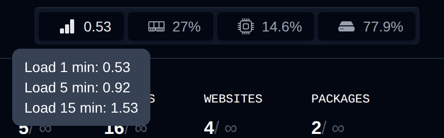 Resource usage bar in the top-right corner of OpenAdmin with the load tooltip open