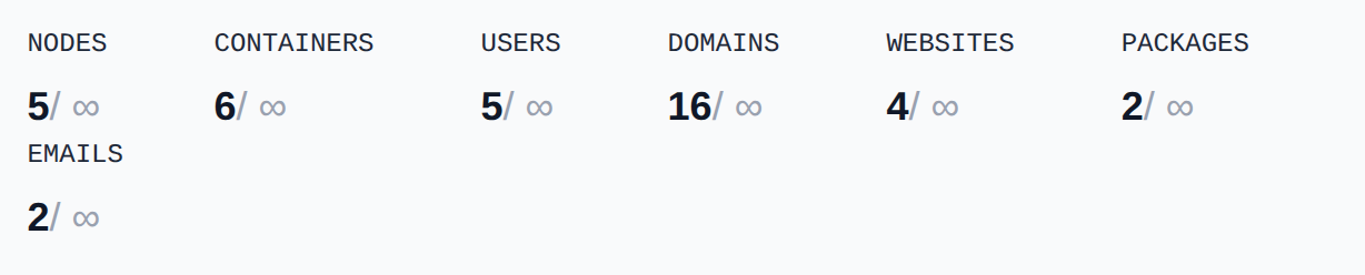 Summary bar with the number of nodes, containers, users, domains, websites, packages and emails