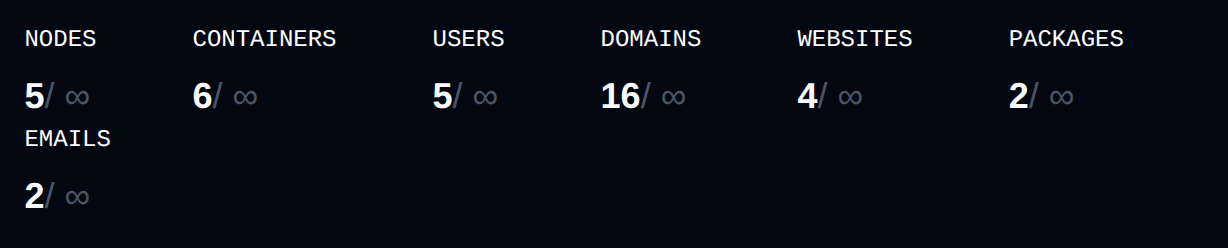 Summary bar with the number of nodes, containers, users, domains, websites, packages and emails