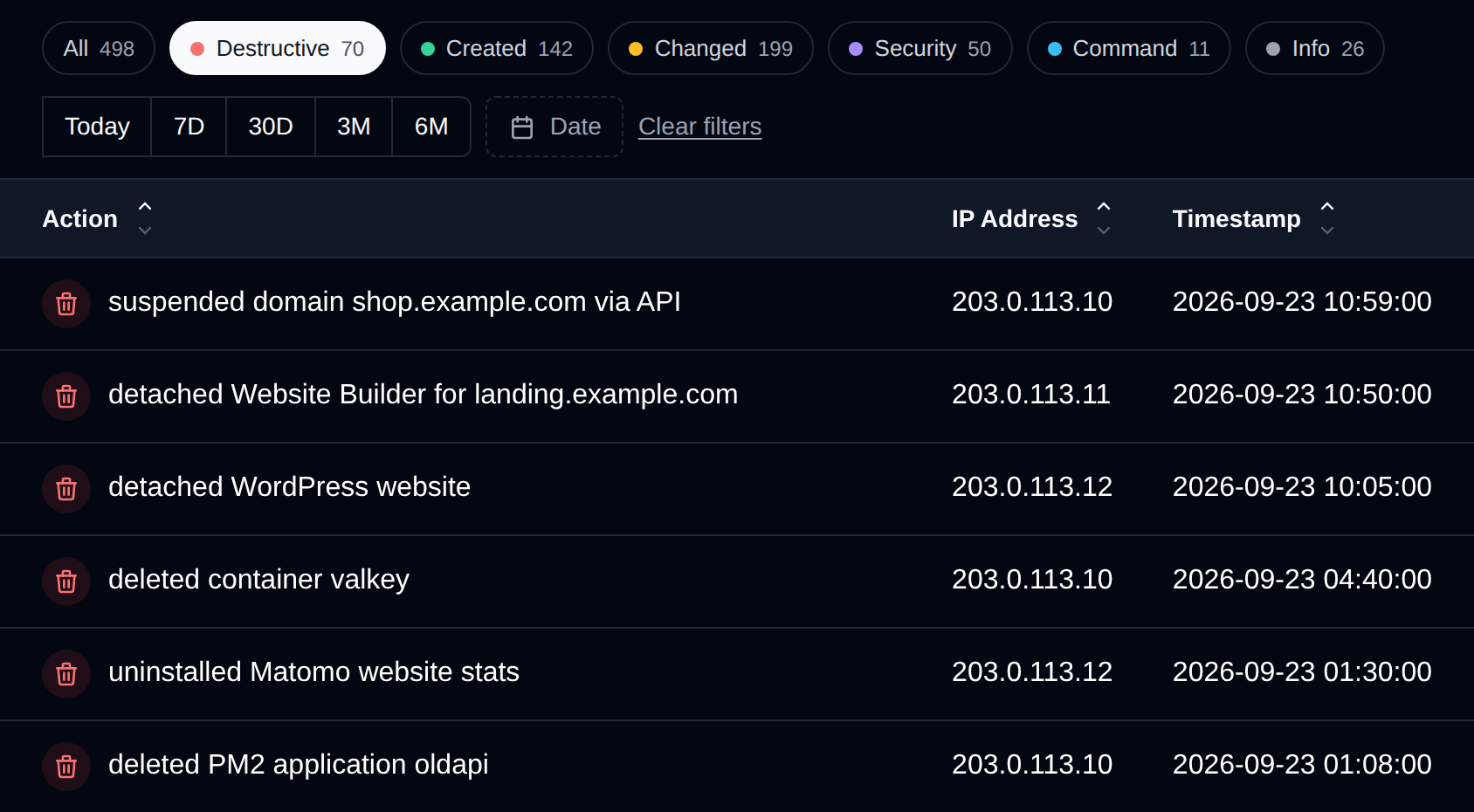 Activity Log filtered to Destructive actions, showing only deletions, removals and resets with a red trash icon