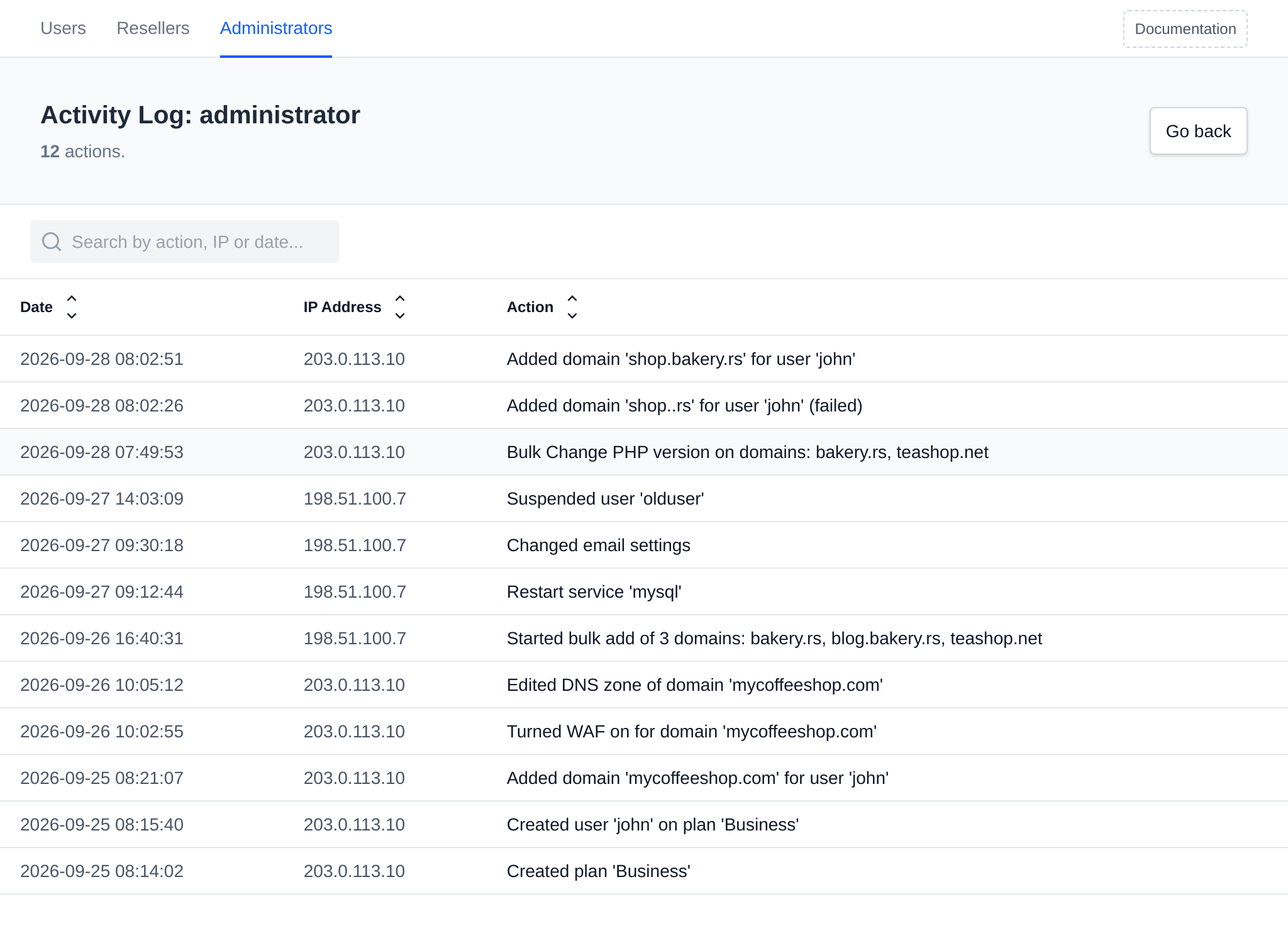Activity Log page of an administrator with the date, IP address and action of each change