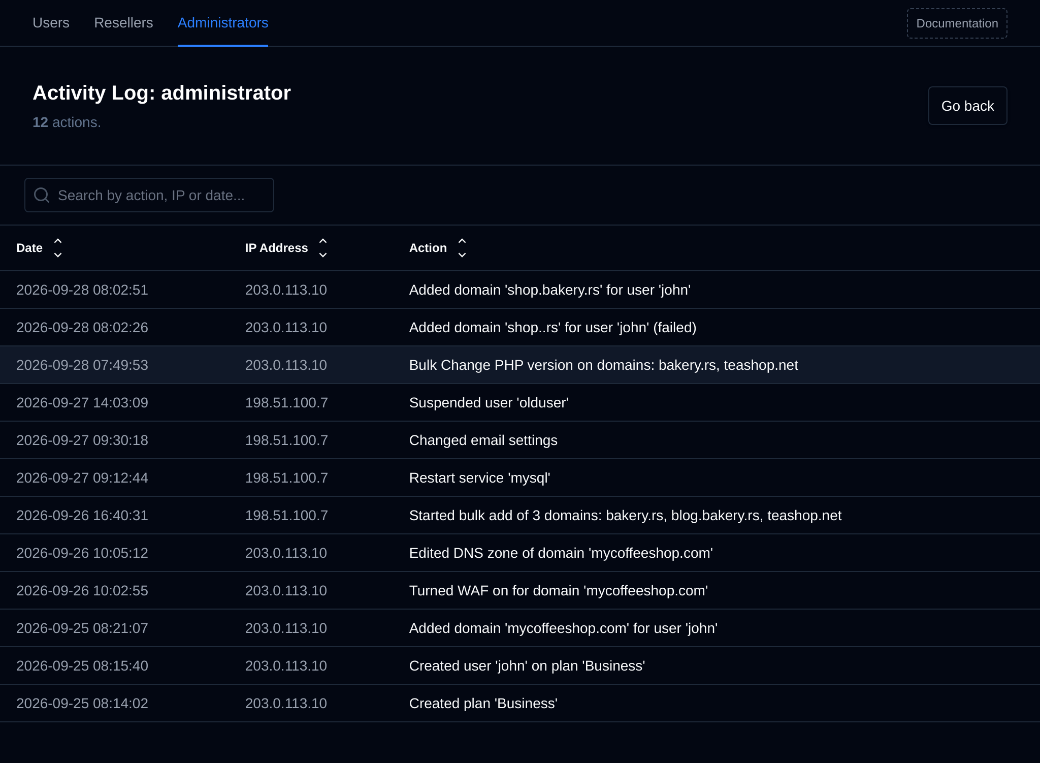 Activity Log page of an administrator with the date, IP address and action of each change
