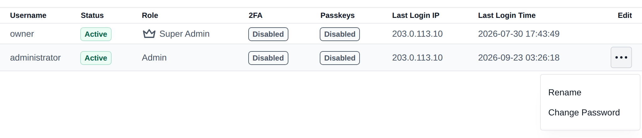 Edit menu of an administrator with the Rename and Change Password options
