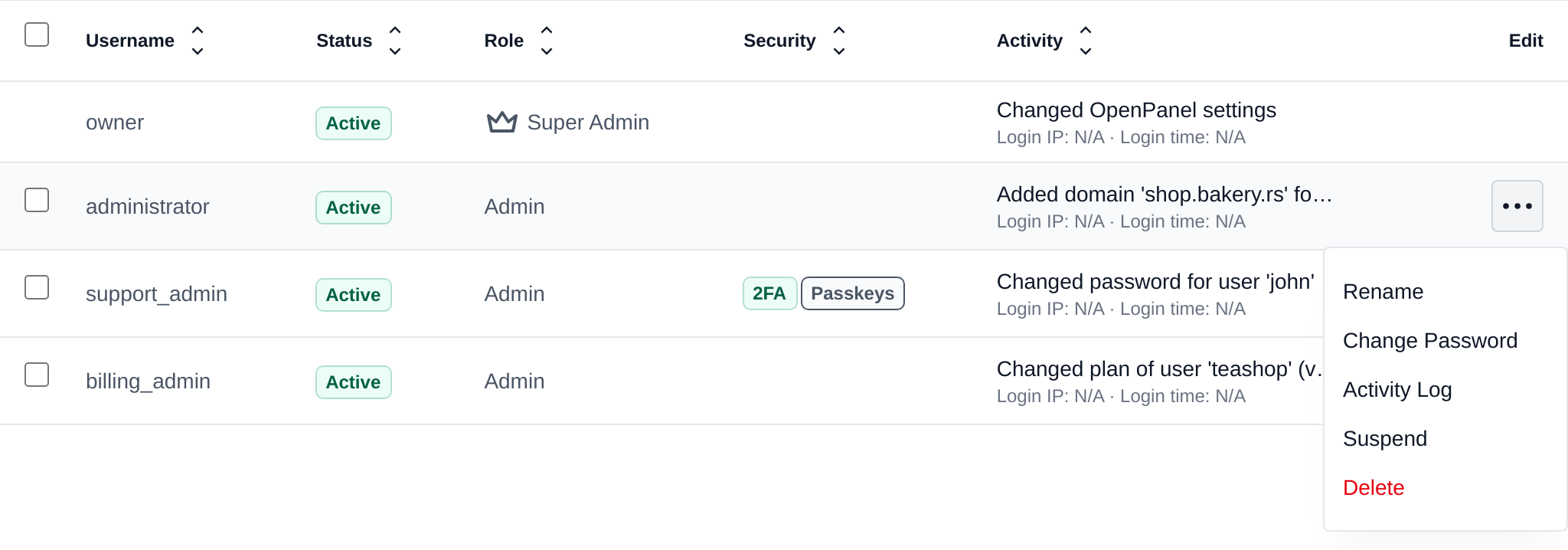Edit menu of an administrator with the Rename, Change Password, Activity Log, Suspend and Delete options