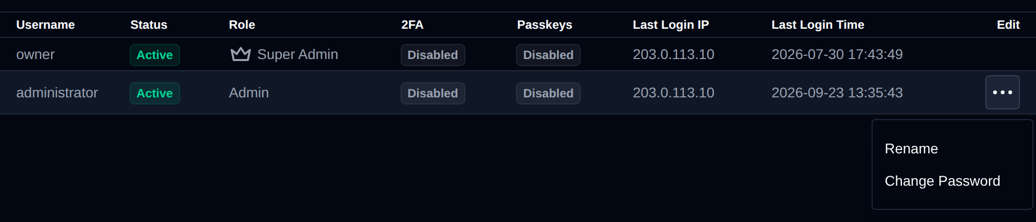 Edit menu of an administrator with the Rename and Change Password options