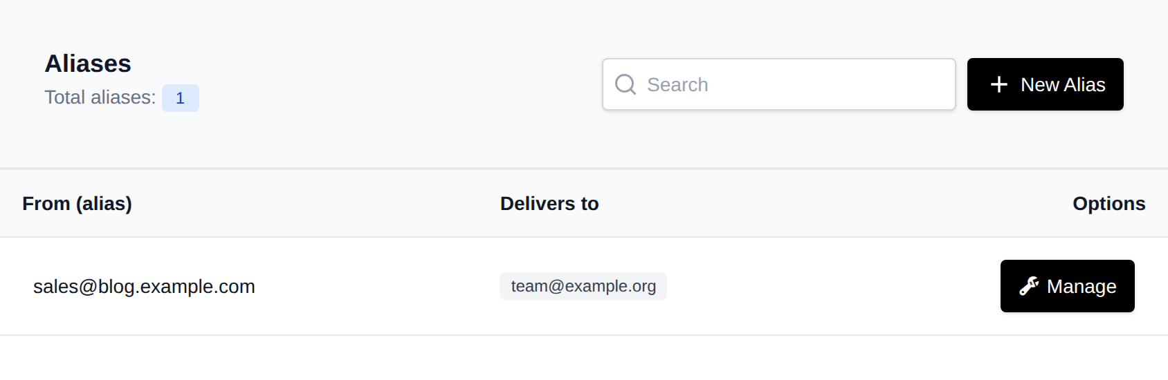 Aliases page listing alias addresses and the addresses they deliver to