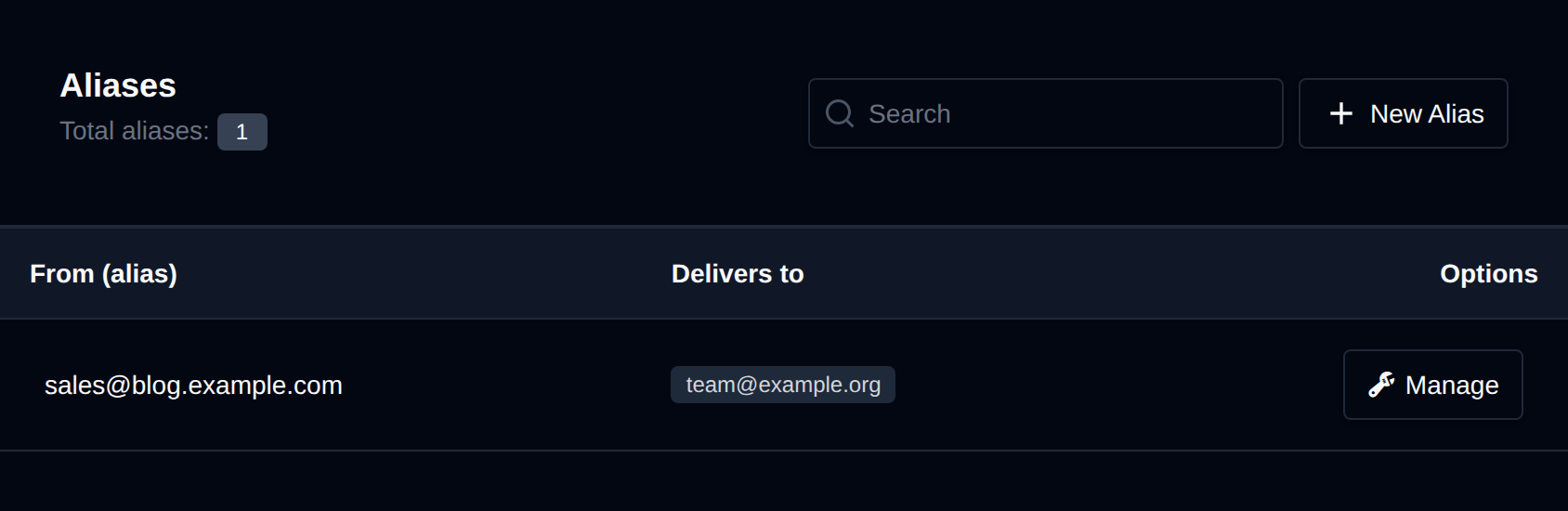 Aliases page listing alias addresses and the addresses they deliver to