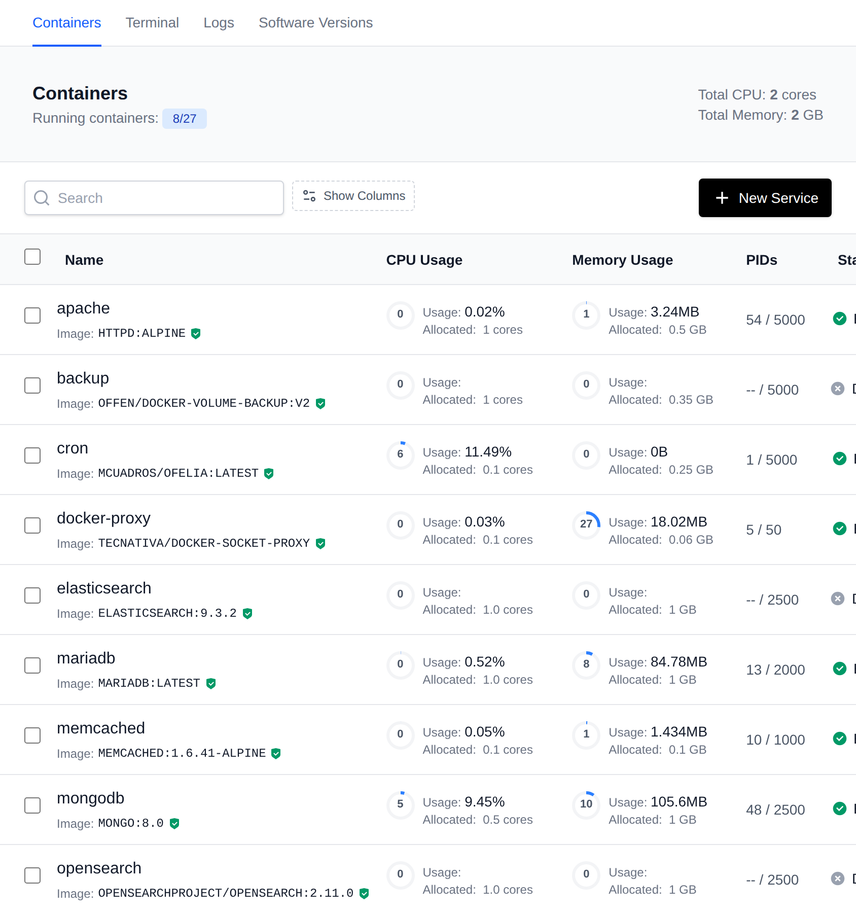 Containers page listing services with a checkbox, their image, CPU and memory usage, PIDs and status