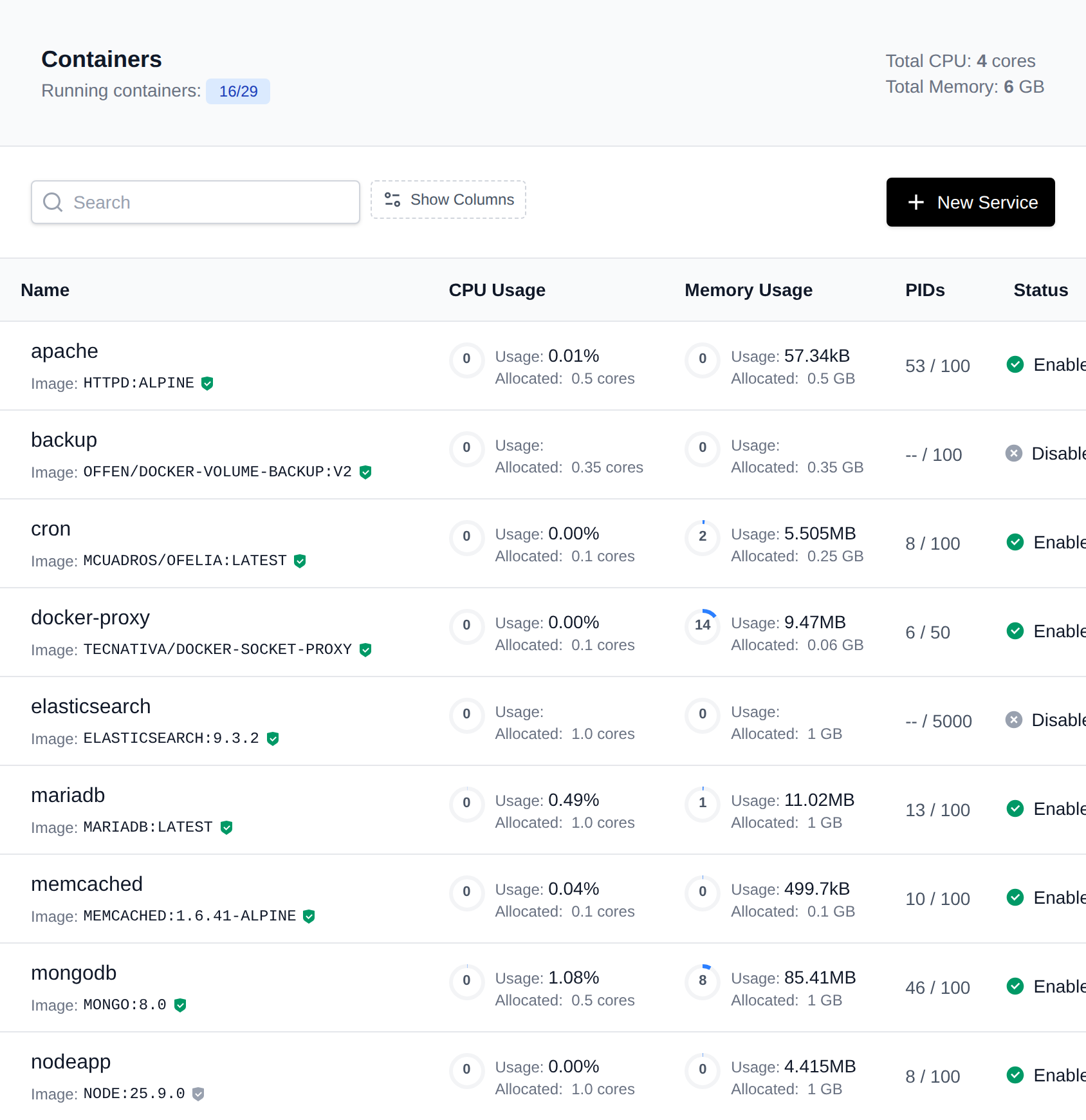 Containers page listing services with their image, CPU and memory usage, PIDs and status