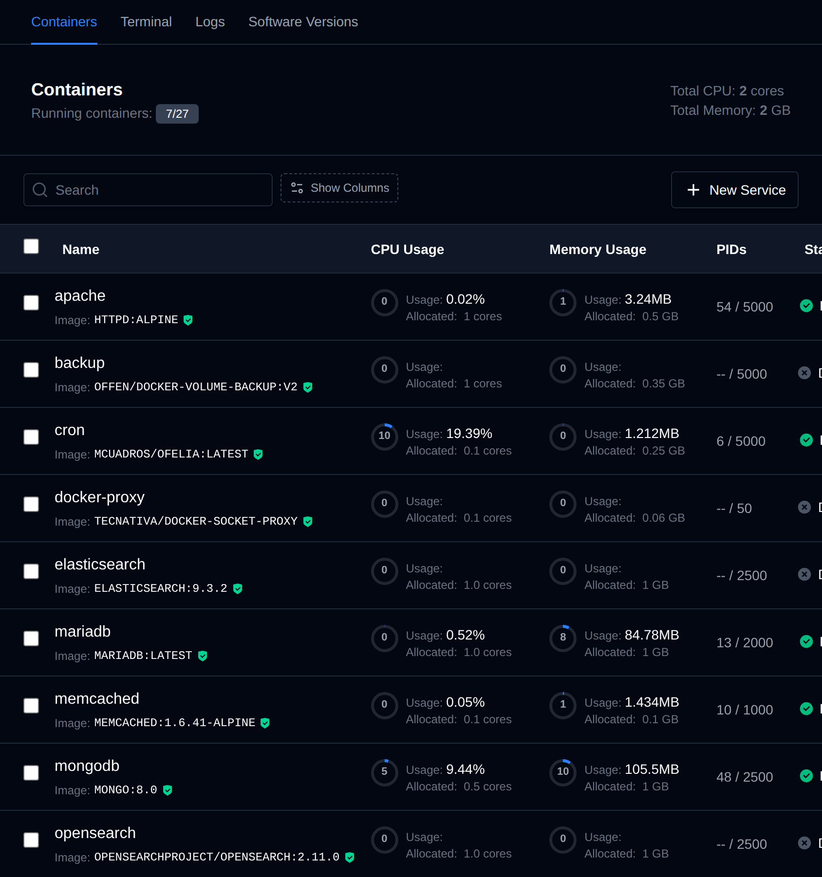 Containers page listing services with a checkbox, their image, CPU and memory usage, PIDs and status