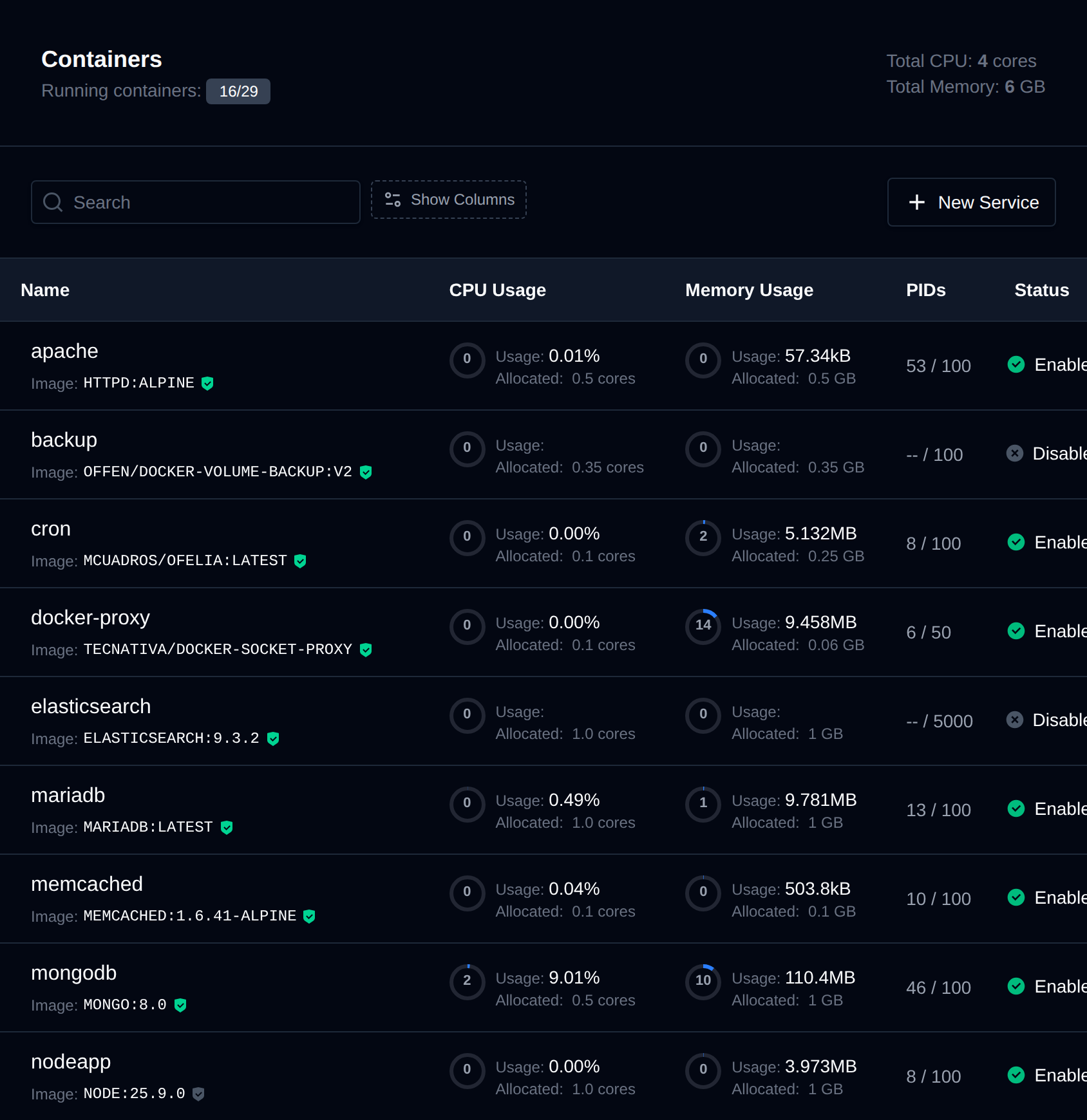Containers page listing services with their image, CPU and memory usage, PIDs and status
