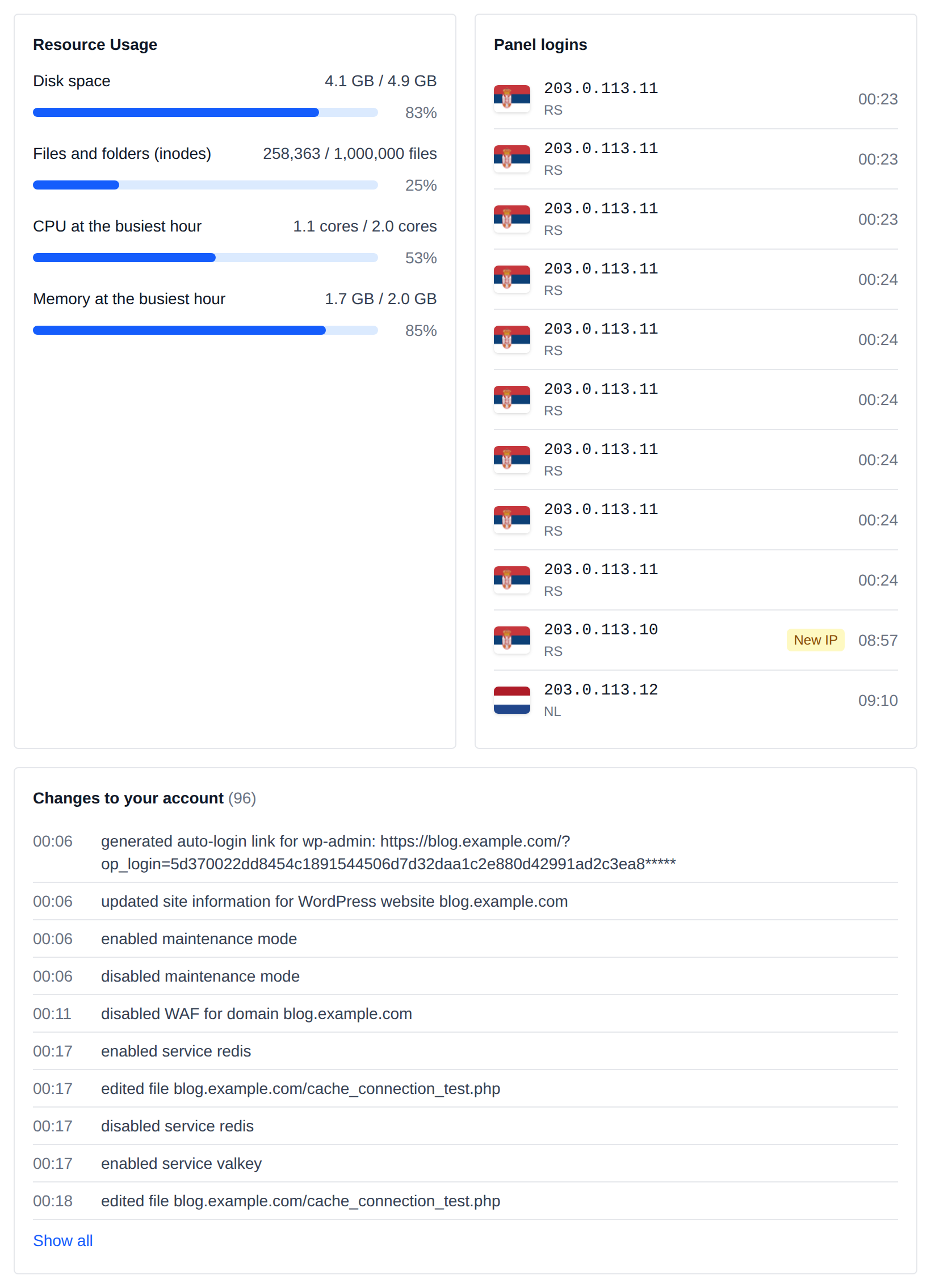 Resource Usage card with disk space, files and folders, CPU and memory at the busiest hour as bars, next to the panel logins with country flags, then the changes made to the account