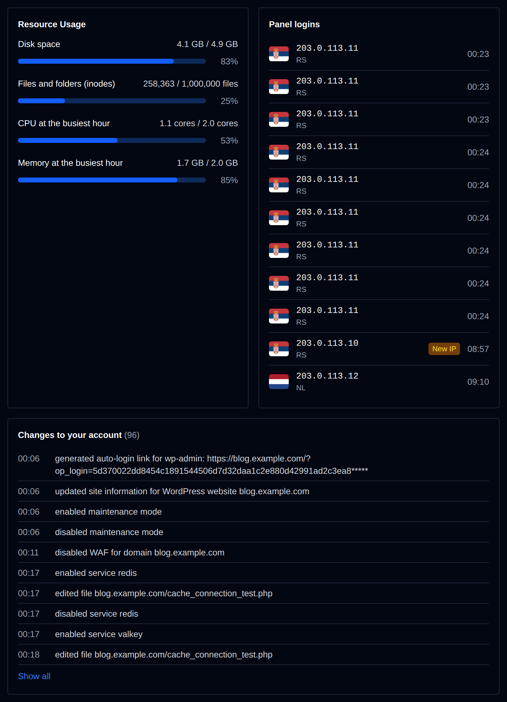 Resource Usage card with disk space, files and folders, CPU and memory at the busiest hour as bars, next to the panel logins with country flags, then the changes made to the account