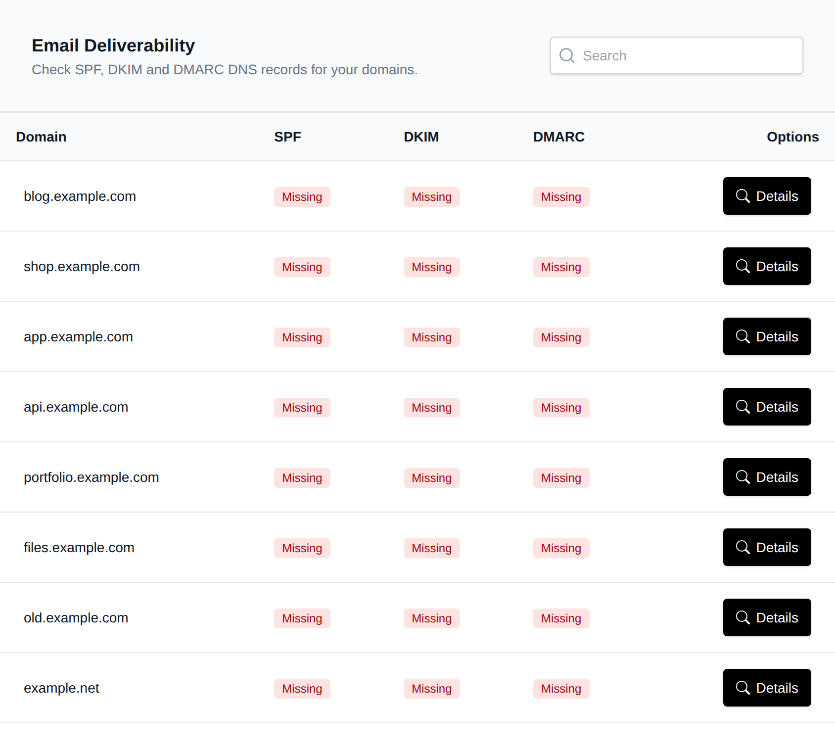 Email Deliverability overview listing domains with the status of their email DNS records