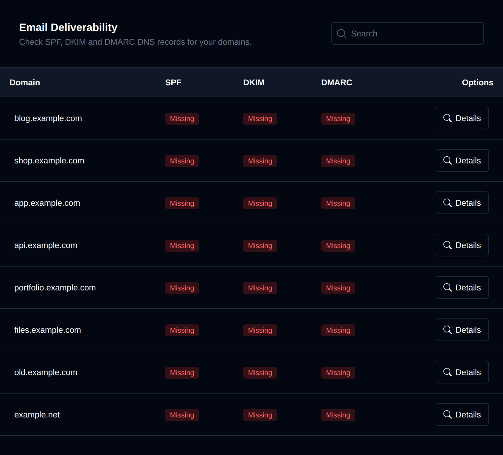Email Deliverability overview listing domains with the status of their email DNS records
