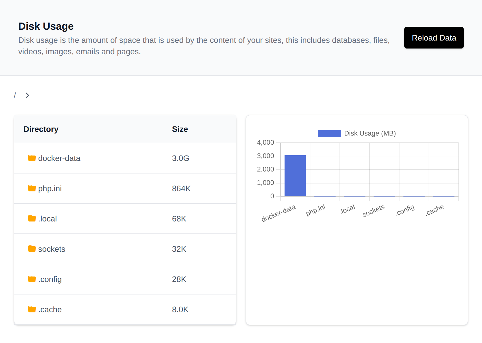 Disk Usage page with a table of folder sizes and a bar chart of disk usage per folder