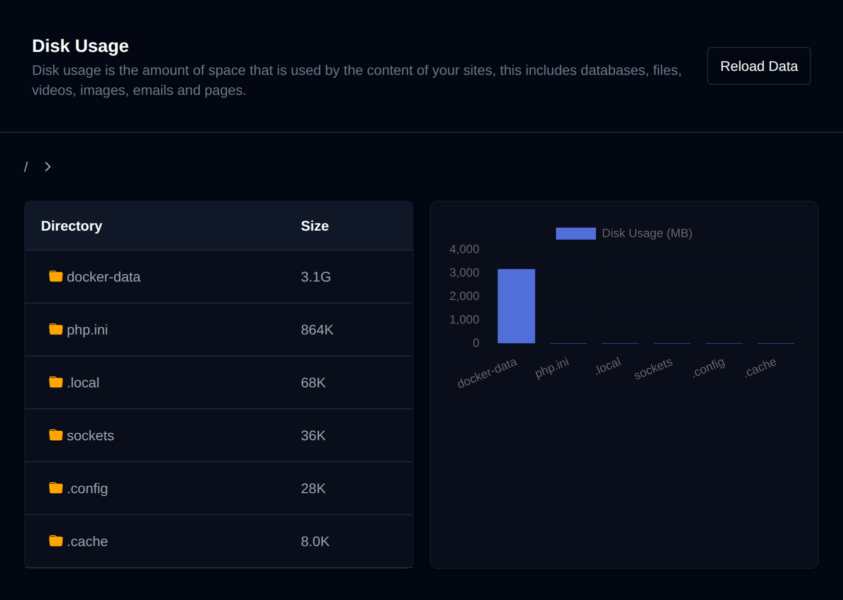 Disk Usage page with a table of folder sizes and a bar chart of disk usage per folder