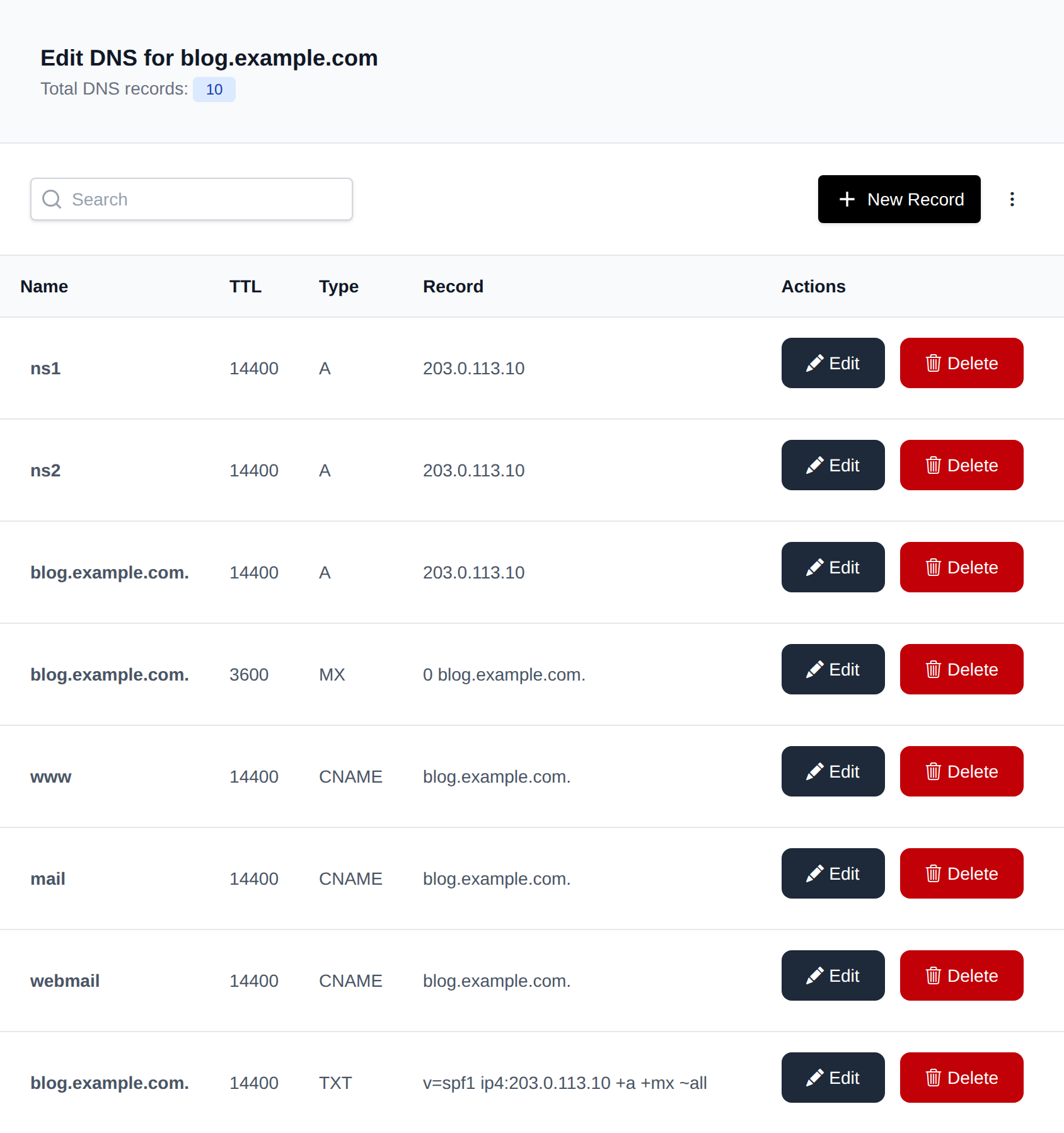 DNS zone editor listing A, MX, CNAME and TXT records with Edit and Delete buttons