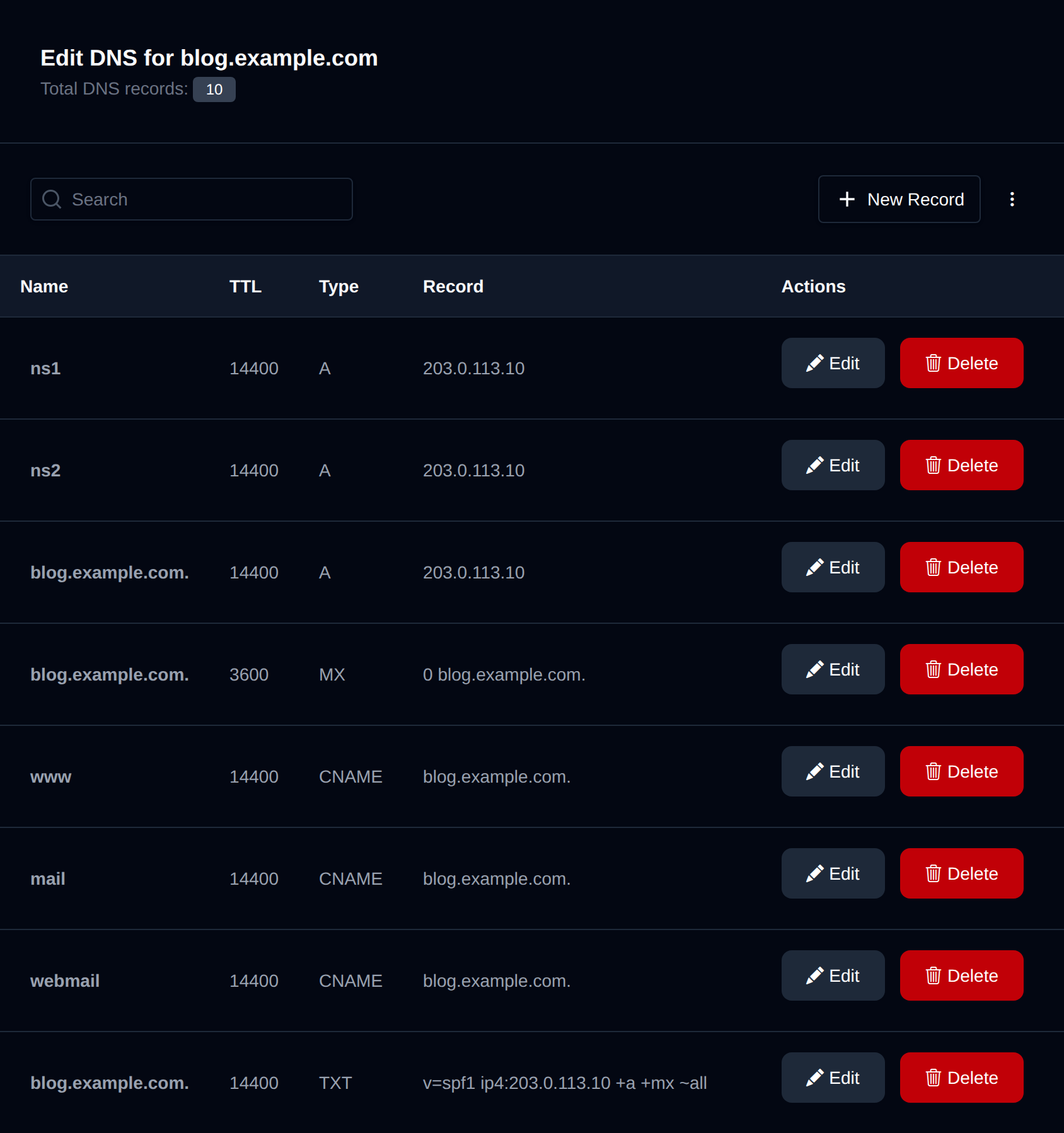 DNS zone editor listing A, MX, CNAME and TXT records with Edit and Delete buttons