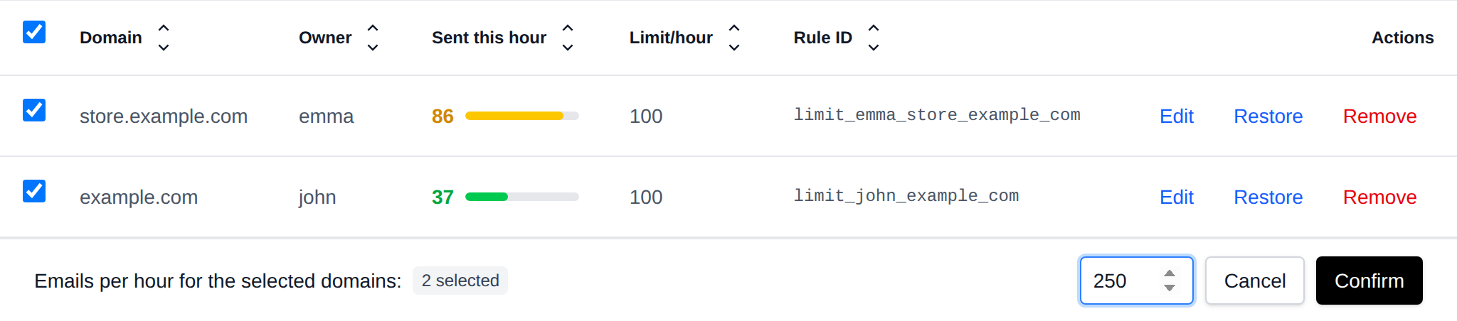 Set limit step of the bulk actions bar with 250 emails per hour entered for two selected domains