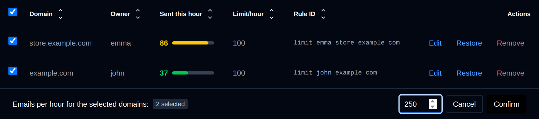 Set limit step of the bulk actions bar with 250 emails per hour entered for two selected domains