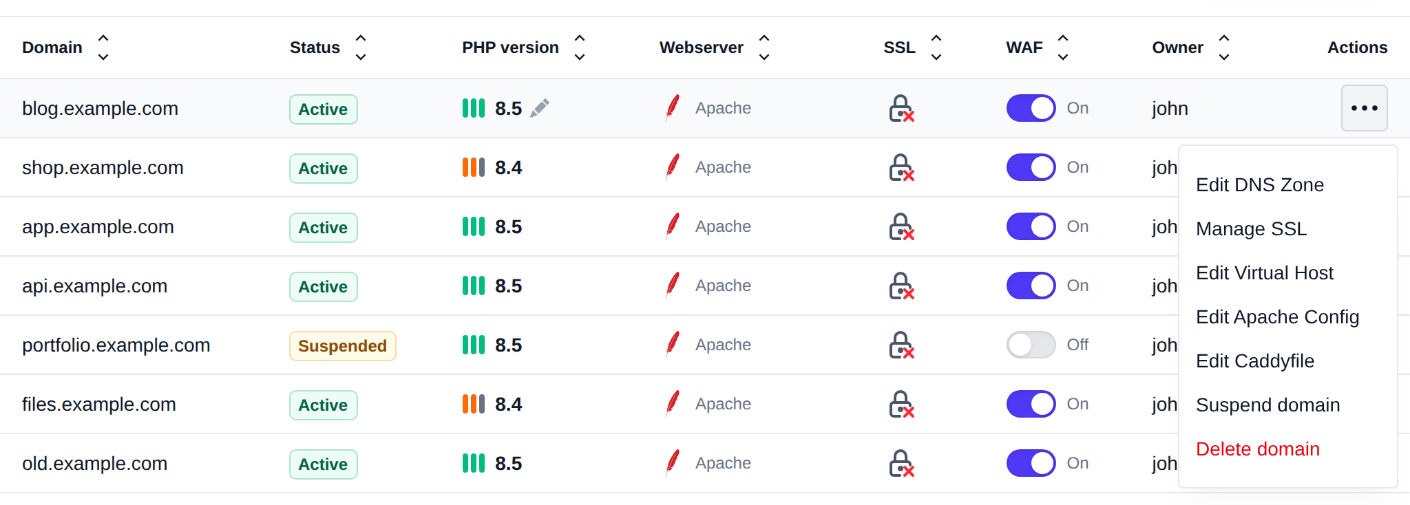 Actions menu of a domain with Edit DNS Zone, Manage SSL, Edit Virtual Host, Edit Apache Config, Edit Caddyfile, Suspend domain and Delete domain