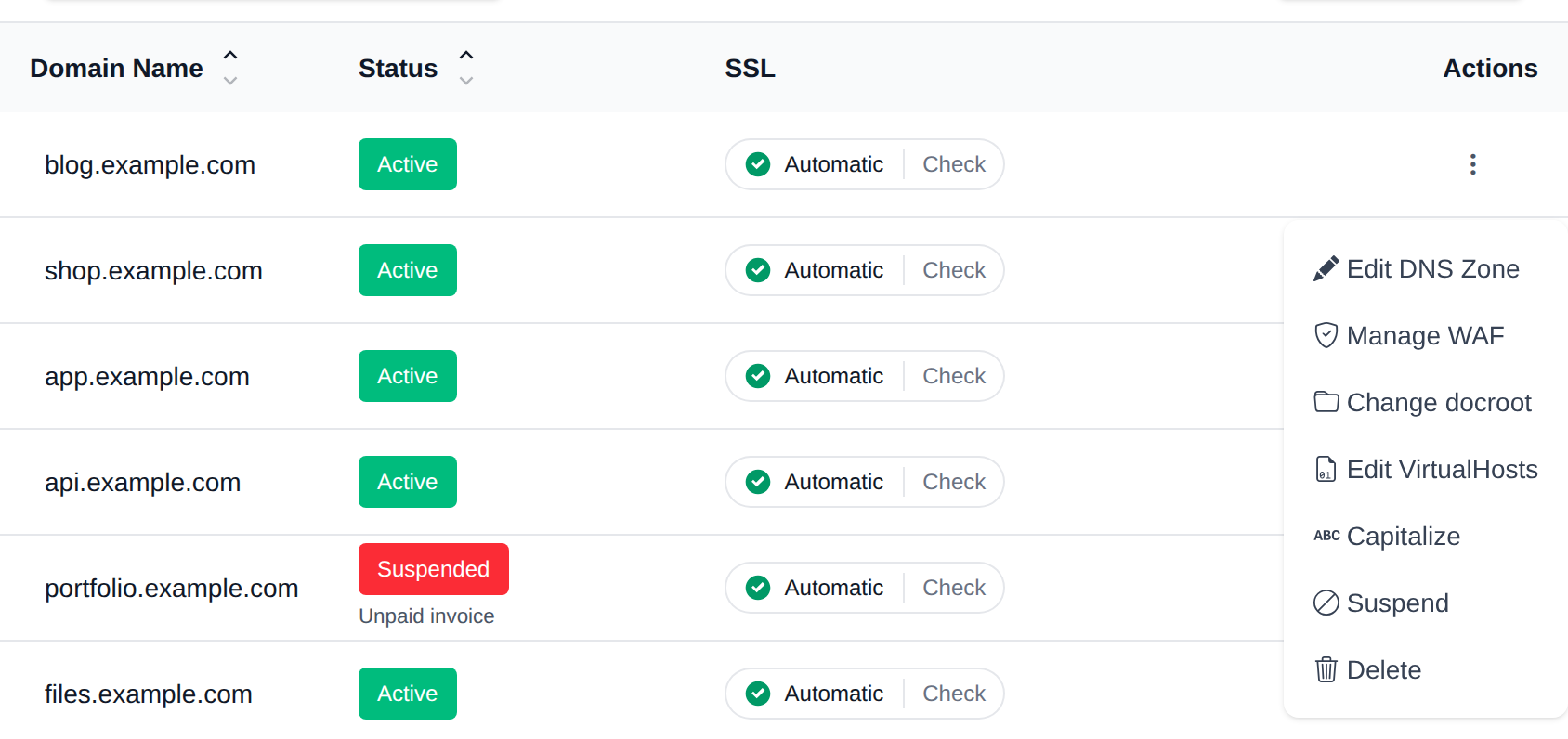 Actions menu of a domain with Edit DNS Zone, Manage WAF, Change docroot, Edit VirtualHosts, Capitalize, Suspend and Delete