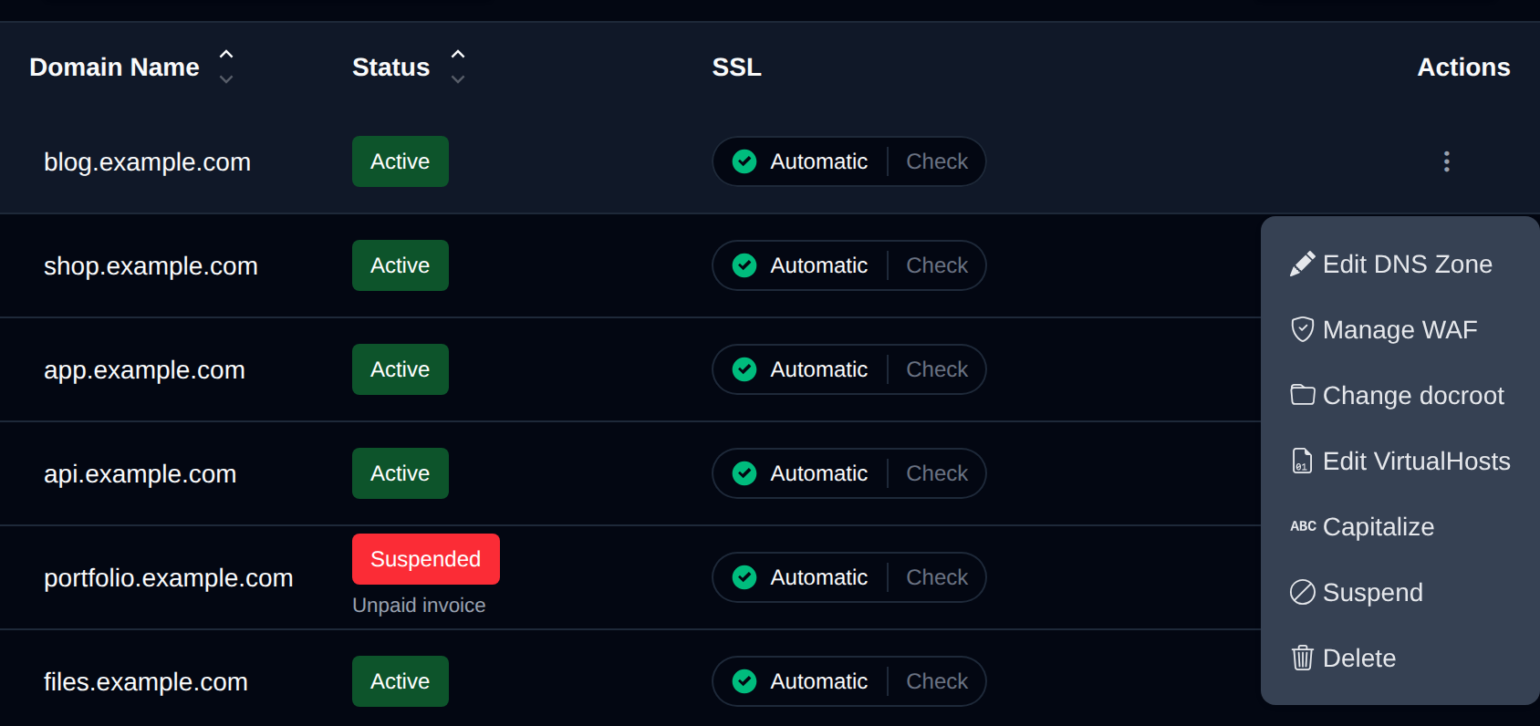 Actions menu of a domain with Edit DNS Zone, Manage WAF, Change docroot, Edit VirtualHosts, Capitalize, Suspend and Delete