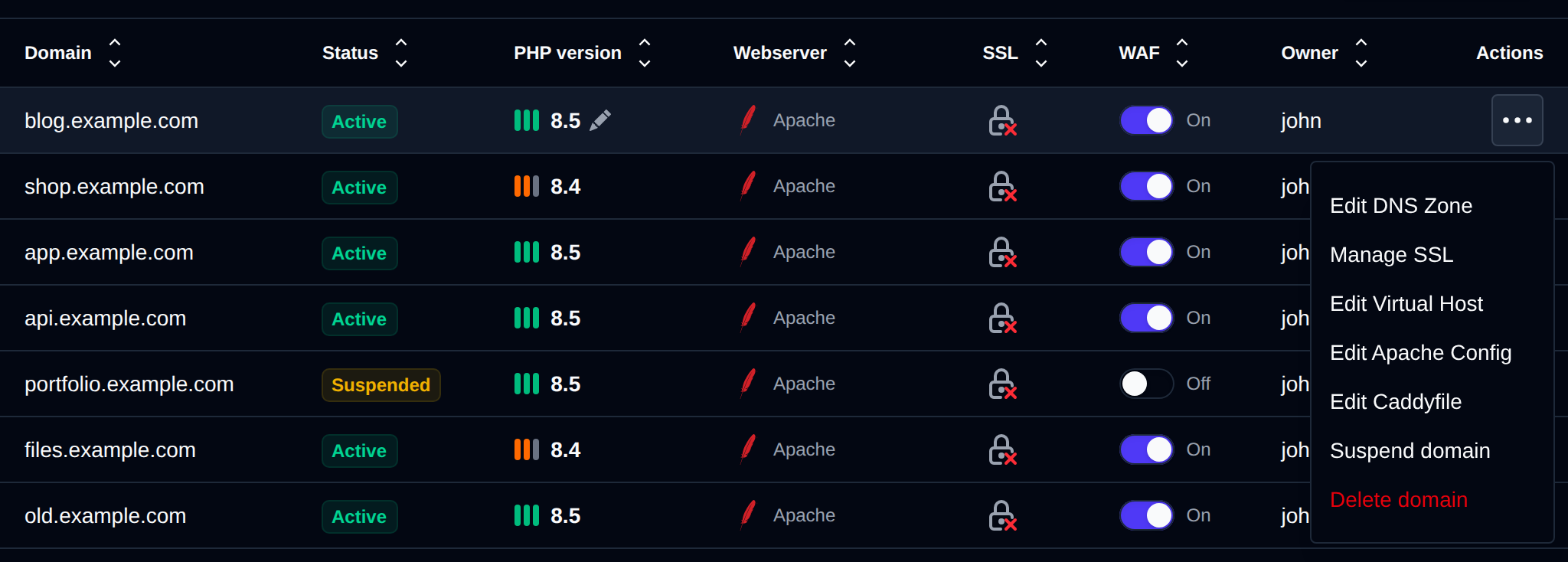 Actions menu of a domain with Edit DNS Zone, Manage SSL, Edit Virtual Host, Edit Apache Config, Edit Caddyfile, Suspend domain and Delete domain