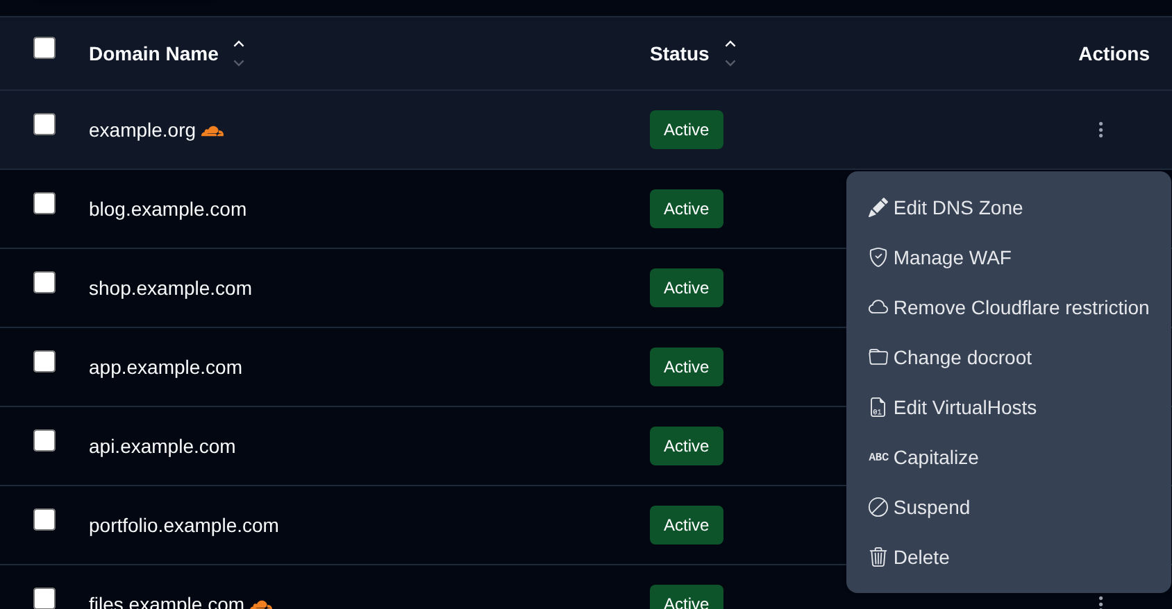 Actions menu of a domain with Edit DNS Zone, Manage WAF, Change docroot, Edit VirtualHosts, Capitalize, Suspend and Delete