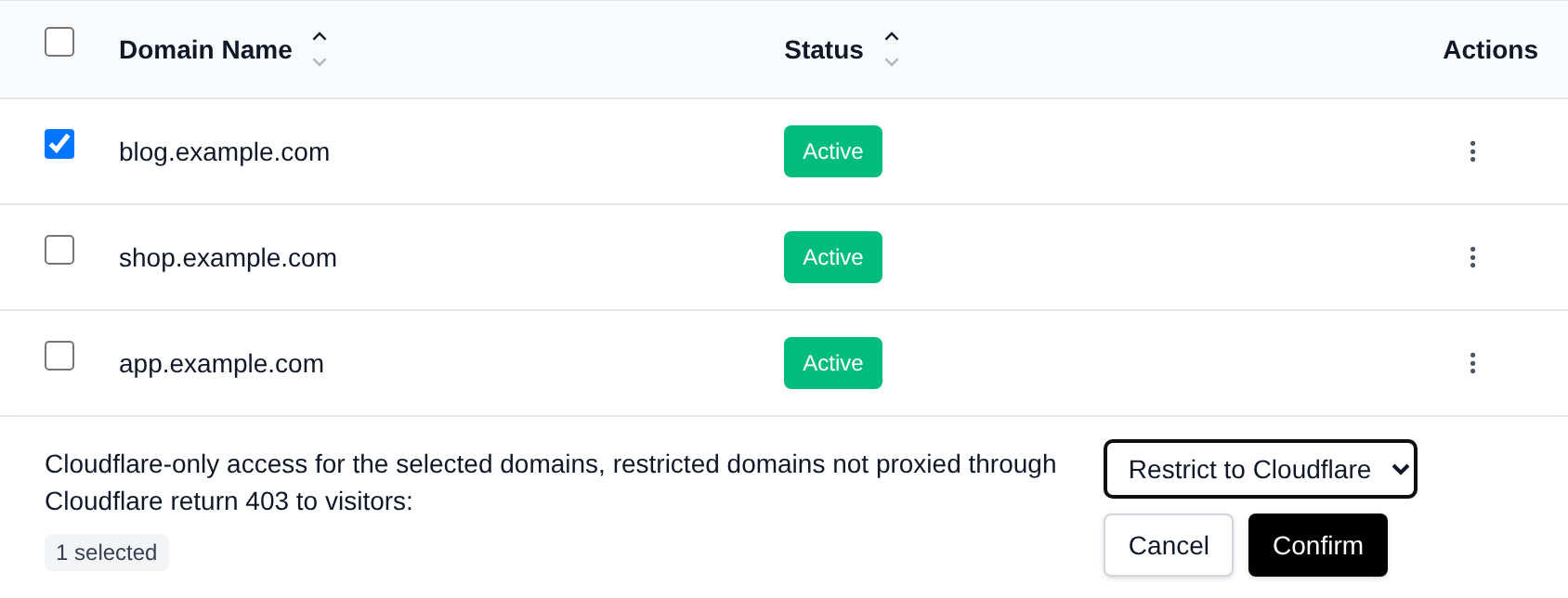 Cloudflare bulk action asking whether to restrict the selected domains to Cloudflare or unrestrict them