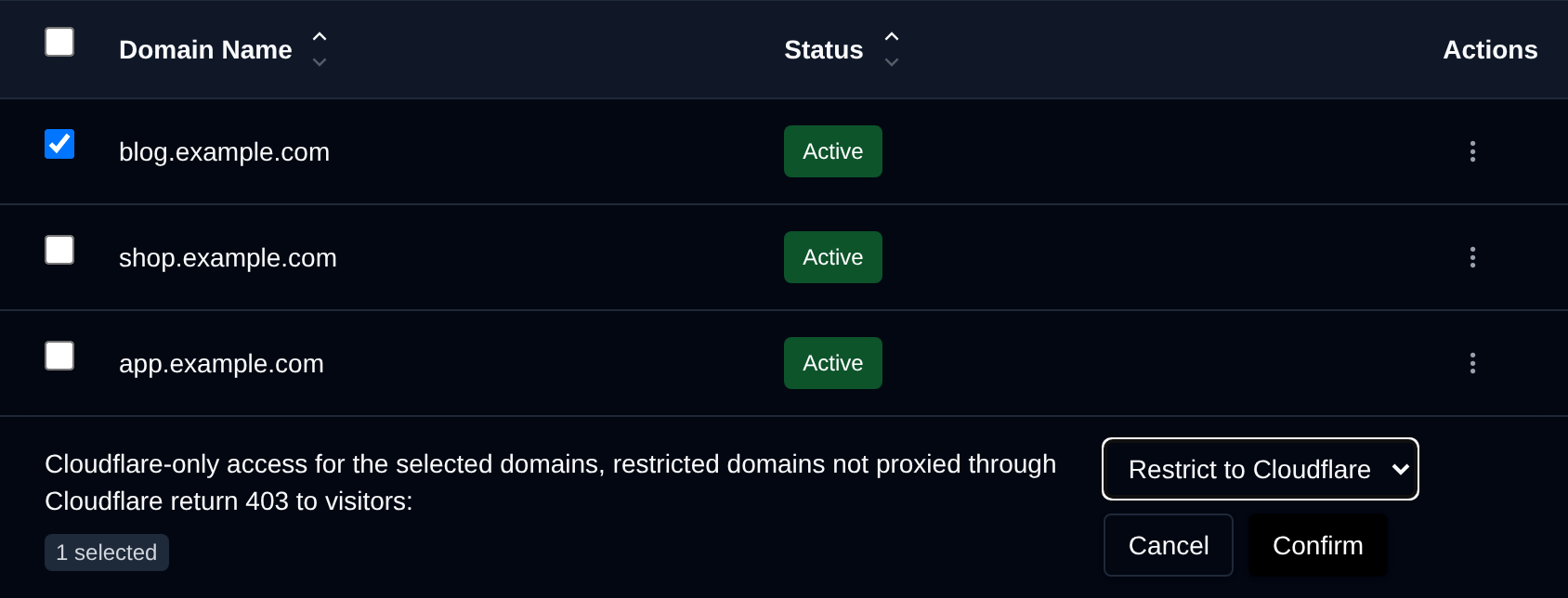 Cloudflare bulk action asking whether to restrict the selected domains to Cloudflare or unrestrict them