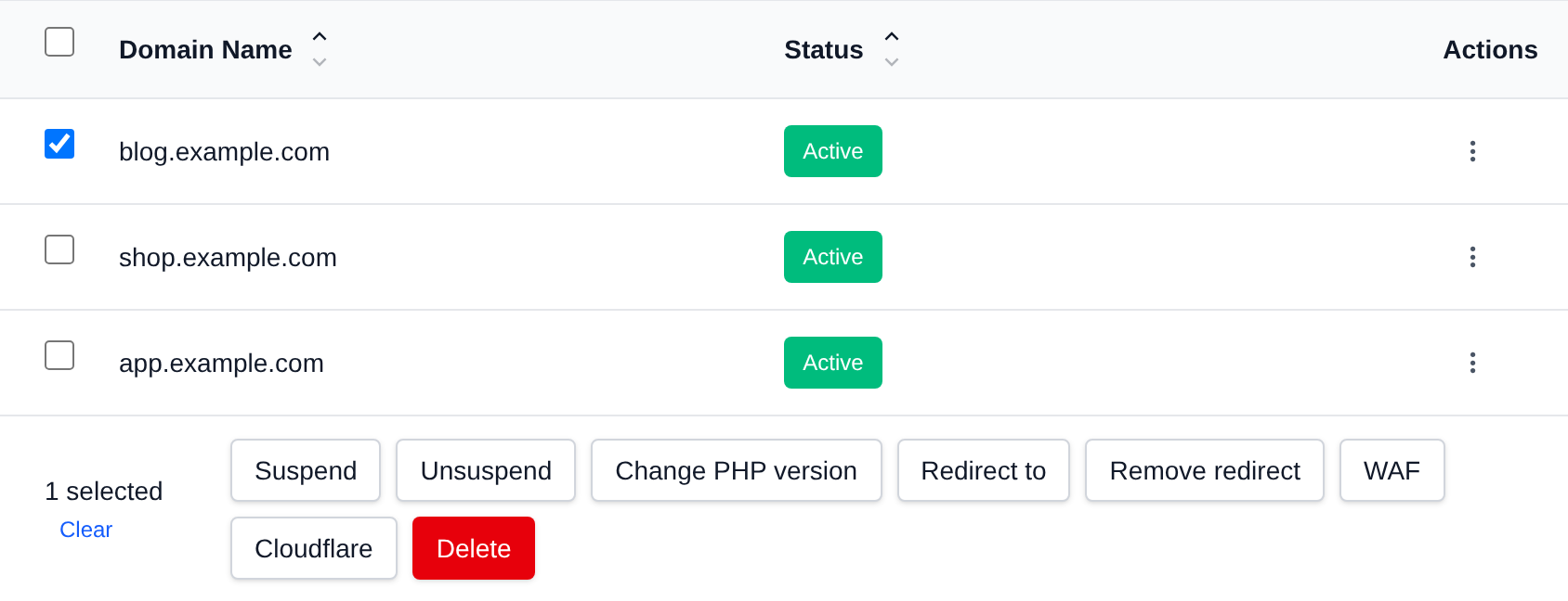 A domain selected with the bulk actions bar offering Suspend, Unsuspend, Change PHP version, Redirect to, Remove redirect, WAF, Cloudflare and Delete