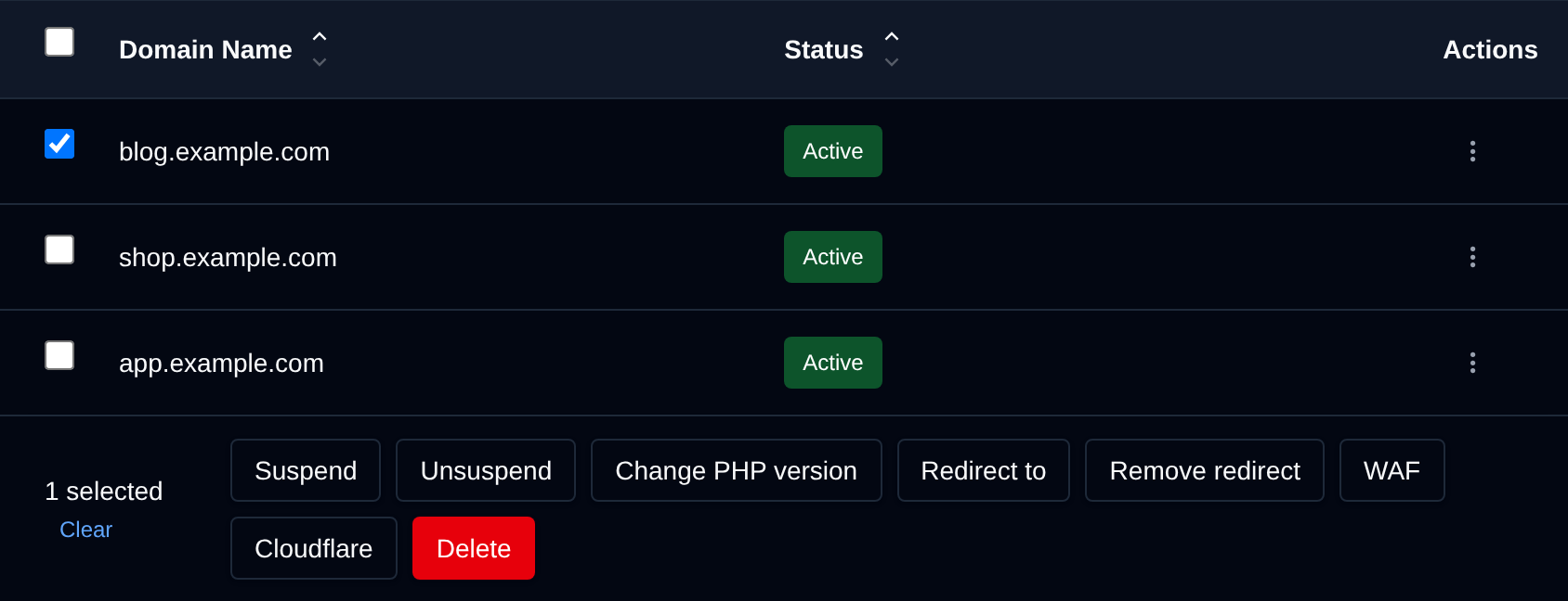 A domain selected with the bulk actions bar offering Suspend, Unsuspend, Change PHP version, Redirect to, Remove redirect, WAF, Cloudflare and Delete