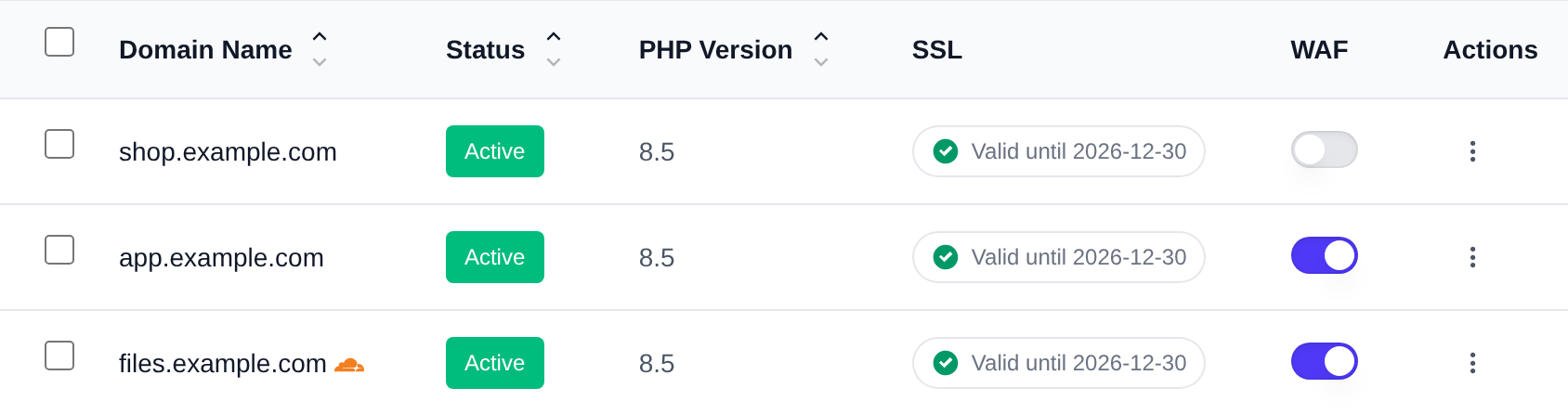 Domain restricted to Cloudflare with the orange cloud icon next to its name
