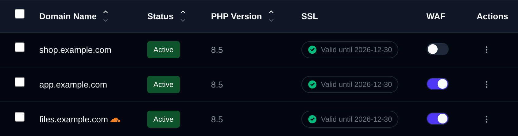 Domain restricted to Cloudflare with the orange cloud icon next to its name