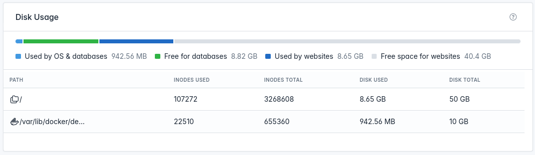 openadmin users single user view du