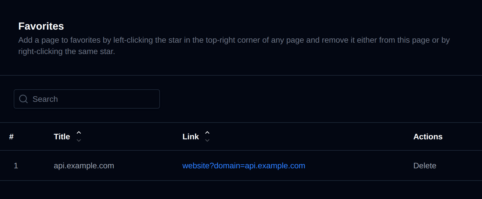 Favorites table listing saved pages with their title, link and a Delete action