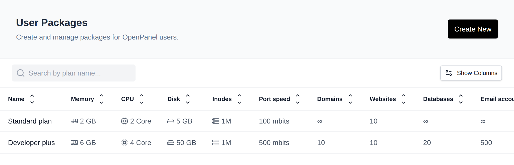 User Packages page listing hosting plans with their memory, CPU, disk, inodes, port speed and other limits