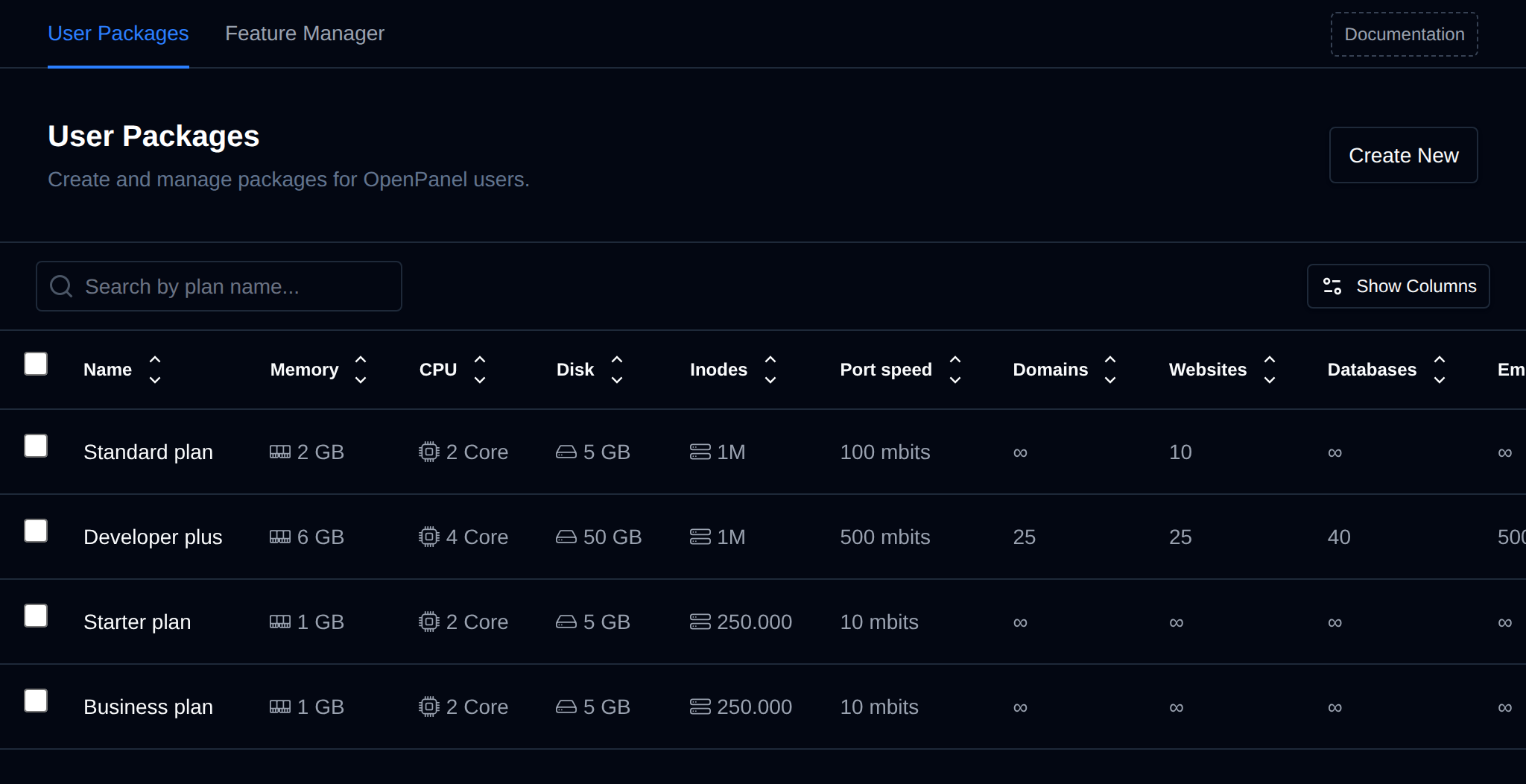 User Packages page listing hosting plans with their memory, CPU, disk, inodes, port speed and other limits