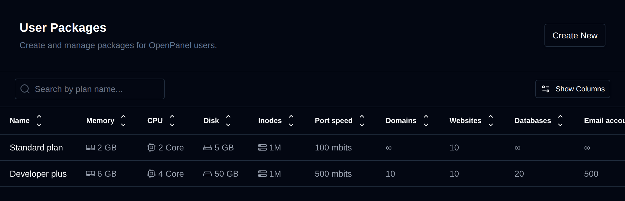 User Packages page listing hosting plans with their memory, CPU, disk, inodes, port speed and other limits