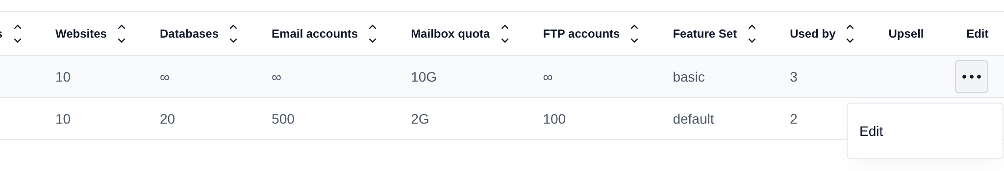 Row menu of a hosting plan that is in use, with the Edit option