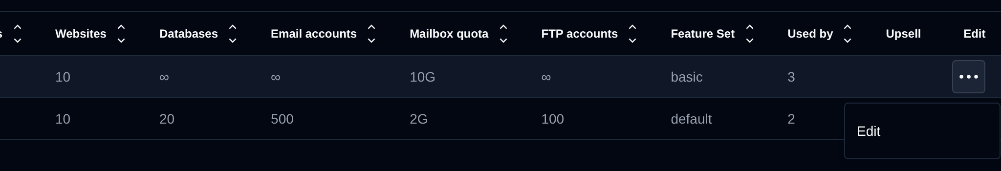Row menu of a hosting plan that is in use, with the Edit option