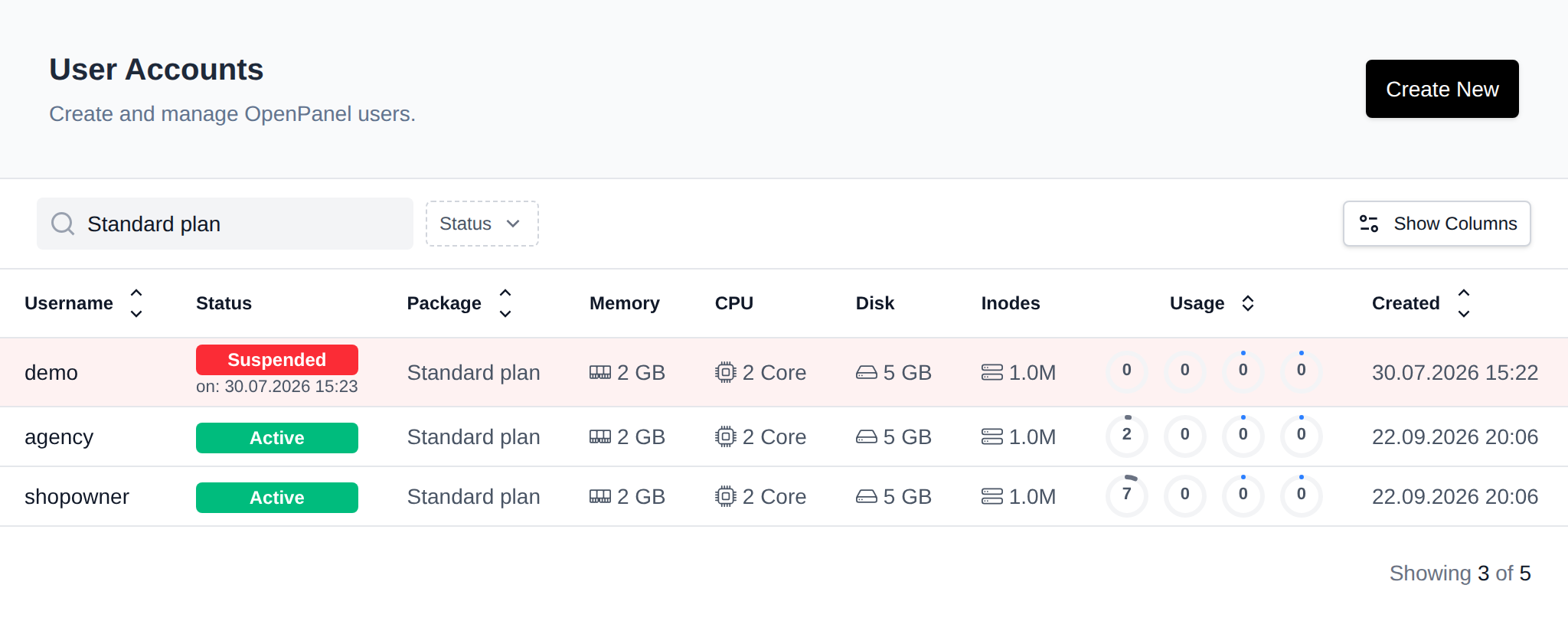 Users page filtered to the users on one hosting plan