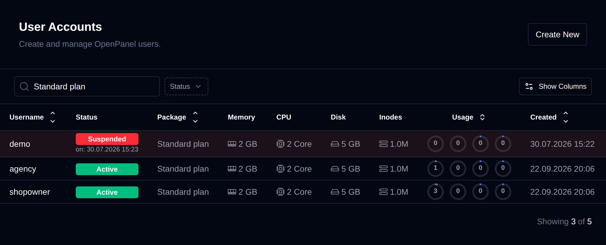 Users page filtered to the users on one hosting plan